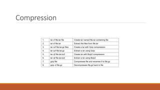 Compression
1. tar cf file.tar file Create tar named file.tar containing file
2. tar xf file.tar Extract the files from file.tar
3. tar czf file.tar.gz files Create a tar with Gzip compression
4. tar xzf file.tar.gz Extract a tar using Gzip
5. tar cjf file.tar.bz2 Create tar with Bzip2 compression
6. tar xjf file.tar.bz2 Extract a tar using Bzip2
7. gzip file Compresses file and renames it to file.gz
8. gzip -d file.gz Decompresses file.gz back to file
 