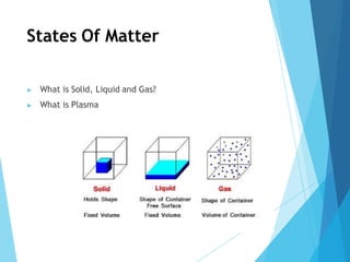 Basic LNG Training | Liquefied Natural Gas | Gaurav Singh Rajput | PDF