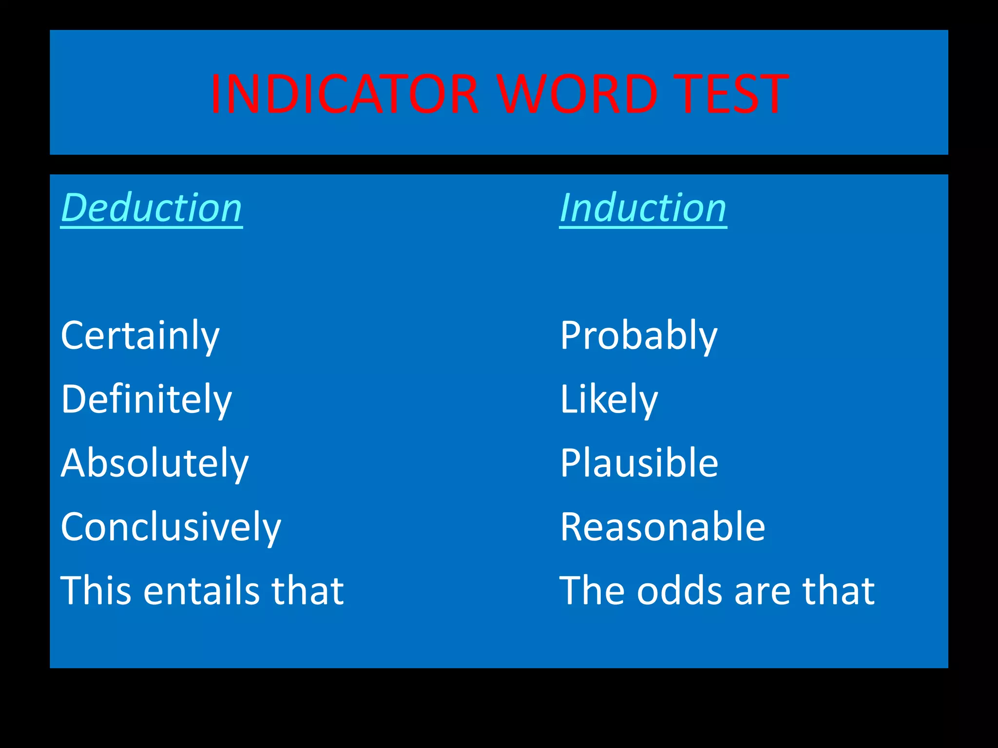 INDICATOR WORD TEST
Deduction Induction
Certainly Probably
Definitely Likely
Absolutely Plausible
Conclusively Reasonable
This entails that The odds are that
 