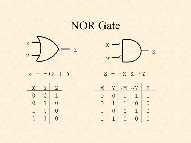 Basic logic gates | PPT