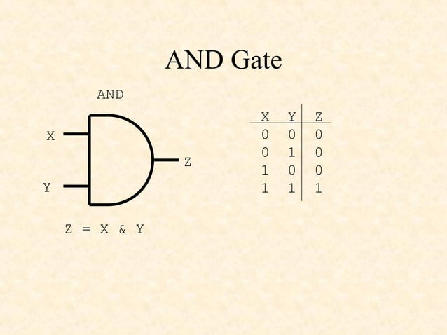 Basic logic gates | PPT