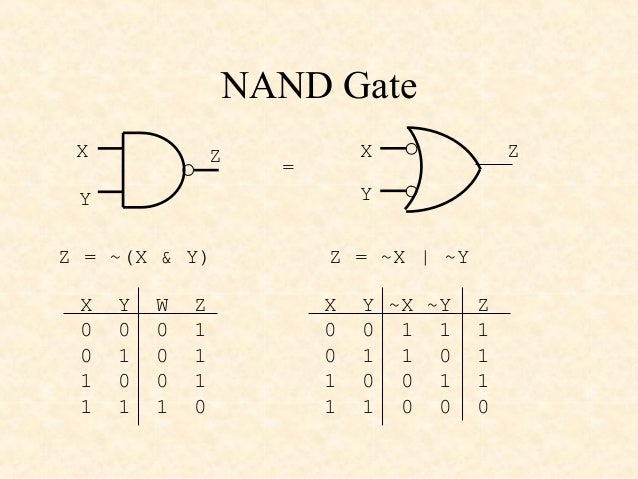 Basic logic gates