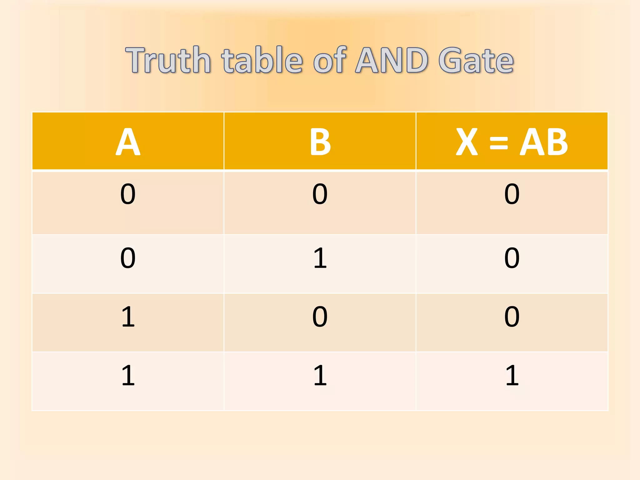 Basic logic gates | PPT