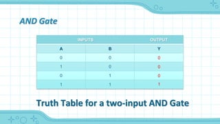 Gate Table. Add BASIC LOGIC GATES.pdf