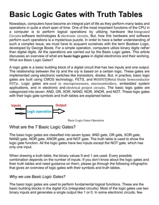 Basic Logic Gates with Truth Tables.pdf | Programming Languages | Computing