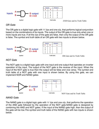 AND Gate and its Truth Table
OR Gate
The OR gate is a digital logic gate with ‘n’ i/ps and one o/p, that performs logical conjunction
based on the combinations of its inputs. The output of the OR gate is true only when one or
more inputs are true. If all the i/ps of the gate are false, then only the output of the OR gate
is false. The symbol and truth table of an OR gate with two inputs is shown below.
OR Gate and its Truth Table
NOT Gate
The NOT gate is a digital logic gate with one input and one output that operates an inverter
operation of the input. The output of the NOT gate is the reverse of the input. When the
input of the NOT gate is true then the output will be false and vice versa. The symbol and
truth table of a NOT gate with one input is shown below. By using this gate, we can
implement NOR and NAND gates
NOT Gate and Its Truth Table
NAND Gate
The NAND gate is a digital logic gate with ‘n’ i/ps and one o/p, that performs the operation
of the AND gate followed by the operation of the NOT gate.NAND gate is designed by
combining the AND and NOT gates. If the input of the NAND gate high, then the output of
the gate will be low.The symbol and truth table of the NAND gate with two inputs is shown
below.
 