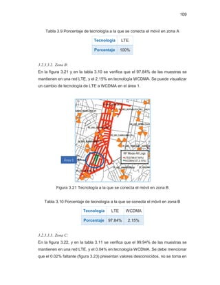 109
Tabla 3.9 Porcentaje de tecnología a la que se conecta el móvil en zona A
Tecnología LTE
Porcentaje 100%
3.2.3.3.2. Zona B:
En la figura 3.21 y en la tabla 3.10 se verifica que el 97.84% de las muestras se
mantienen en una red LTE, y el 2.15% en tecnología WCDMA. Se puede visualizar
un cambio de tecnología de LTE a WCDMA en el área 1.
Figura 3.21 Tecnología a la que se conecta el móvil en zona B
Tabla 3.10 Porcentaje de tecnología a la que se conecta el móvil en zona B
Tecnología LTE WCDMA
Porcentaje 97.84% 2.15%
3.2.3.3.3. Zona C:
En la figura 3.22, y en la tabla 3.11 se verifica que el 99.94% de las muestras se
mantienen en una red LTE, y el 0.04% en tecnología WCDMA. Se debe mencionar
que el 0.02% faltante (figura 3.23) presentan valores desconocidos, no se toma en
Área 1
 