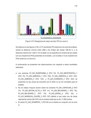 119
Figura 3.37 Histograma de mejor servidor PCI en zona A
Se observa en las figuras 3.36 y 3.37 servidores PCI externos a la zona de análisis,
siendo la distancia mínima entre eNB y los límites del clúster 346.49 m, y la
distancia máxima de 1.520 m. En la tabla 3.2 se especifica el nombre de las celdas
con sus respectivos PCIs presentes en el clúster, y en la tabla 3.12 se muestran los
PCIs externos a la Zona A.
A continuación se presentan las observaciones con respecto a estos resultados
obtenidos:
a. Los sectores PI_UIO_RUMIPAMBA_2 (PCI 70), PI_UIO_MEDITROPOLI_1
(PCI 75), PI_UIO_AMERICA_1 (PCI 102), PI_UIO_AMERICA_2 (PCI 103),
PI_UIO_AMERICA_3 (PCI 104), y PI_UIO_CORDERO_3 (PCI 344) se
presentan en las zonas de exclusión por lo tanto no se los considera para el
análisis.
b. No se realiza ninguna acción sobre los sectores PI_UIO_CAROLINA_2 (PCI
37), PI_UIO_BATAN_ALTO_3 (PCI 41), PI_UIO_BELISARIO_1 (PCI 78),
PI_UIO_BELISARIO_2 (PCI 79), PI_UIO_DORAL_3 (PCI 83), y
PI_UIO_MARISCAL_SUCRE_3 (PCI 107) debido a que cada uno de éstos
representa menos del 0.8% de la muestra total que es de 11.602 puntos.
c. El sector PI_UIO_WHIMPER_1 (PCI 60) se lo analiza en conjunto con la zona
C.
 