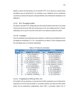133
Debido a estos inconvenientes con el servidor FTP, no se toman en cuenta estos
resultados para la optimización; sin embargo como validación de los problemas
ocurridos se colocan las figuras correspondientes a las mediciones realizadas en el
ANEXO C.
3.2.3.9. RLC Throughput Uplink
Se utiliza el servidor FTP configurado por parte del proveedor para hacer una carga
continua de archivos de 1GB, pero al igual que en DL, las configuraciones no fueron
realizadas, por lo que en el primer drive test no se realizan pruebas de uplink.
3.2.3.10. Vecindades
Una vez realizado el procedimiento para detectar y verificar las vecindades tal como
se detalla en el apartado 3.1.3.10., se presenta en la tabla 3.19 las configuraciones
de vecindades que no se tienen registradas:
Tabla 3.19 Tabla de vecindades
ZONA
DETECTED / LISTENED SERVING
PCI NOMBRE DE LA CELDA PCI NOMBRE DE LA CELDA
A 62 PI_UIO_WHIMPER_3 89 PI_UIO_MULTICENTRO_3
A 81 PI_UIO_DORAL_1 62 PI_UIO_WHIMPER_3
A 89 PI_UIO_MULTICENTRO_3 62 PI_UIO_WHIMPER_3
A 89 PI_UIO_MULTICENTRO_3 61 PI_UIO_WHIMPER_2
A 106 PI_UIO_MARISCAL_SUCRE_2 105 PI_UIO_MARISCAL_SUCRE_1
A 107 PI_UIO_MARISCAL_SUCRE_3 105 PI_UIO_MARISCAL_SUCRE_1
A 266 PI_UIO_DROIRA_3 105 PI_UIO_MARISCAL_SUCRE_1
B 70 PI_UIO_RUMIPAMBA_2 81 PI_UIO_DORAL_1
B 71 PI_UIO_RUMIPAMBA_3 69 PI_UIO_RUMIPAMBA_1
B 81 PI_UIO_DORAL_1 70 PI_UIO_RUMIPAMBA_2
B 83 PI_UIO_DORAL_3 70 PI_UIO_RUMIPAMBA_2
C 37 PI_UIO_CAROLINA_2 62 PI_UIO_WHIMPER_3
C 42 PI_TRIBUNAL_SUPREMO_1 36 PI_UIO_CAROLINA_1
3.2.3.11. Cumplimiento de KPIs por Drive Test
En la tabla 3.20 se presenta un resumen de los KPIs analizados con la información
adquirida en el drive test del clúster 5; se puede verificar que todos los KPIs están
dentro de los parámetros establecidos entre CNT y proveedor (tabla 2.2). A
 