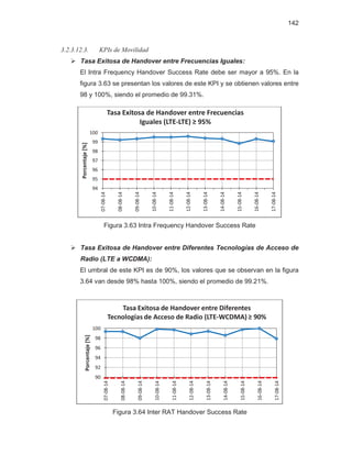 142
3.2.3.12.3. KPIs de Movilidad
¾ Tasa Exitosa de Handover entre Frecuencias Iguales:
El Intra Frequency Handover Success Rate debe ser mayor a 95%. En la
figura 3.63 se presentan los valores de este KPI y se obtienen valores entre
98 y 100%, siendo el promedio de 99.31%.
Figura 3.63 Intra Frequency Handover Success Rate
¾ Tasa Exitosa de Handover entre Diferentes Tecnologías de Acceso de
Radio (LTE a WCDMA):
El umbral de este KPI es de 90%, los valores que se observan en la figura
3.64 van desde 98% hasta 100%, siendo el promedio de 99.21%.
Figura 3.64 Inter RAT Handover Success Rate
94
95
96
97
98
99
100
07-08-14
08-08-14
09-08-14
10-08-14
11-08-14
12-08-14
13-08-14
14-08-14
15-08-14
16-08-14
17-08-14
Porcentaje[%]
Tasa Exitosa de Handover entre Frecuencias
Iguales (LTE-LTE) ≥ 95%
90
92
94
96
98
100
07-08-14
08-08-14
09-08-14
10-08-14
11-08-14
12-08-14
13-08-14
14-08-14
15-08-14
16-08-14
17-08-14
Porcentaje[%]
Tasa Exitosa de Handover entre Diferentes
Tecnologías de Acceso de Radio (LTE-WCDMA) ≥ 90%
 