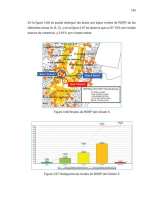 144
En la figura 3.66 se puede distinguir las áreas con bajos niveles de RSRP de las
diferentes zonas (A, B, C), y en la figura 3.67 se observa que un 97.19% son niveles
buenos de cobertura, y 2.81% son niveles malos.
Figura 3.66 Niveles de RSRP del Clúster 5
Figura 3.67 Histograma de niveles de RSRP del Clúster 5
Área 1 Zona A
Área 1 Zona B Área 1 Zona C
 