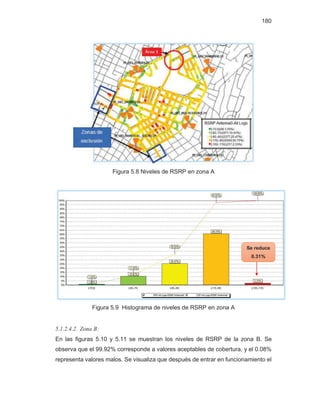 180
Figura 5.8 Niveles de RSRP en zona A
Figura 5.9 Histograma de niveles de RSRP en zona A
5.1.2.4.2. Zona B:
En las figuras 5.10 y 5.11 se muestran los niveles de RSRP de la zona B. Se
observa que el 99.92% corresponde a valores aceptables de cobertura, y el 0.08%
representa valores malos. Se visualiza que después de entrar en funcionamiento el
Se reduce
0.31%
 