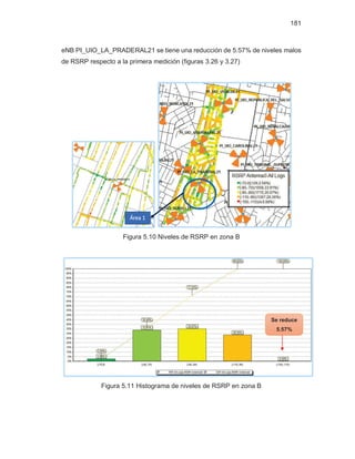 181
eNB PI_UIO_LA_PRADERAL21 se tiene una reducción de 5.57% de niveles malos
de RSRP respecto a la primera medición (figuras 3.26 y 3.27)
Figura 5.10 Niveles de RSRP en zona B
Figura 5.11 Histograma de niveles de RSRP en zona B
Área 1
Se reduce
5.57%
 