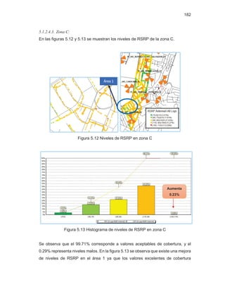 182
5.1.2.4.3. Zona C:
En las figuras 5.12 y 5.13 se muestran los niveles de RSRP de la zona C.
Figura 5.12 Niveles de RSRP en zona C
Figura 5.13 Histograma de niveles de RSRP en zona C
Se observa que el 99.71% corresponde a valores aceptables de cobertura, y el
0.29% representa niveles malos. En la figura 5.13 se observa que existe una mejora
de niveles de RSRP en el área 1 ya que los valores excelentes de cobertura
Área 1
Aumenta
0.23%
 