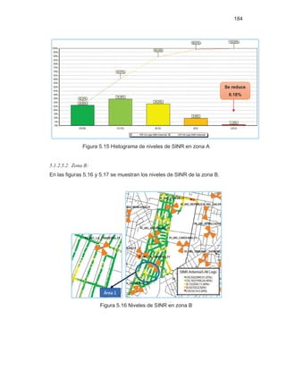 184
Figura 5.15 Histograma de niveles de SINR en zona A
5.1.2.5.2. Zona B:
En las figuras 5.16 y 5.17 se muestran los niveles de SINR de la zona B.
Figura 5.16 Niveles de SINR en zona B
Área 1
Se reduce
0.18%
 