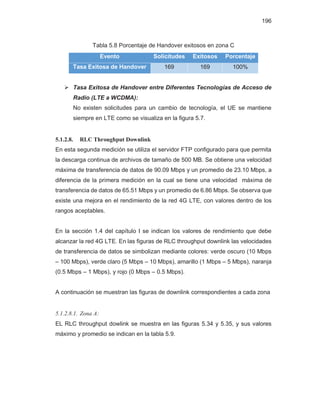 196
Tabla 5.8 Porcentaje de Handover exitosos en zona C
¾ Tasa Exitosa de Handover entre Diferentes Tecnologías de Acceso de
Radio (LTE a WCDMA):
No existen solicitudes para un cambio de tecnología, el UE se mantiene
siempre en LTE como se visualiza en la figura 5.7.
5.1.2.8. RLC Throughput Downlink
En esta segunda medición se utiliza el servidor FTP configurado para que permita
la descarga continua de archivos de tamaño de 500 MB. Se obtiene una velocidad
máxima de transferencia de datos de 90.09 Mbps y un promedio de 23.10 Mbps, a
diferencia de la primera medición en la cual se tiene una velocidad máxima de
transferencia de datos de 65.51 Mbps y un promedio de 6.86 Mbps. Se observa que
existe una mejora en el rendimiento de la red 4G LTE, con valores dentro de los
rangos aceptables.
En la sección 1.4 del capítulo I se indican los valores de rendimiento que debe
alcanzar la red 4G LTE. En las figuras de RLC throughput downlink las velocidades
de transferencia de datos se simbolizan mediante colores: verde oscuro (10 Mbps
– 100 Mbps), verde claro (5 Mbps – 10 Mbps), amarillo (1 Mbps – 5 Mbps), naranja
(0.5 Mbps – 1 Mbps), y rojo (0 Mbps – 0.5 Mbps).
A continuación se muestran las figuras de downlink correspondientes a cada zona
5.1.2.8.1. Zona A:
EL RLC throughput dowlink se muestra en las figuras 5.34 y 5.35, y sus valores
máximo y promedio se indican en la tabla 5.9.
Evento Solicitudes Exitosos Porcentaje
Tasa Exitosa de Handover 169 169 100%
 