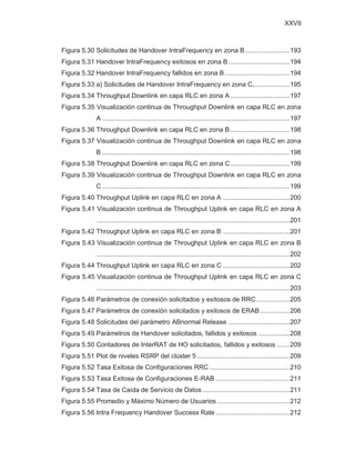 XXVII
Figura 5.30 Solicitudes de Handover IntraFrequency en zona B........................193
Figura 5.31 Handover IntraFrequency exitosos en zona B.................................194
Figura 5.32 Handover IntraFrequency fallidos en zona B...................................194
Figura 5.33 a) Solicitudes de Handover IntraFrequency en zona C,...................195
Figura 5.34 Throughput Downlink en capa RLC en zona A................................197
Figura 5.35 Visualización continua de Throughput Downlink en capa RLC en zona
A .....................................................................................................197
Figura 5.36 Throughput Downlink en capa RLC en zona B................................198
Figura 5.37 Visualización continua de Throughput Downlink en capa RLC en zona
B .....................................................................................................198
Figura 5.38 Throughput Downlink en capa RLC en zona C................................199
Figura 5.39 Visualización continua de Throughput Downlink en capa RLC en zona
C .....................................................................................................199
Figura 5.40 Throughput Uplink en capa RLC en zona A ....................................200
Figura 5.41 Visualización continua de Throughput Uplink en capa RLC en zona A
........................................................................................................201
Figura 5.42 Throughput Uplink en capa RLC en zona B ....................................201
Figura 5.43 Visualización continua de Throughput Uplink en capa RLC en zona B
........................................................................................................202
Figura 5.44 Throughput Uplink en capa RLC en zona C ....................................202
Figura 5.45 Visualización continua de Throughput Uplink en capa RLC en zona C
........................................................................................................203
Figura 5.46 Parámetros de conexión solicitados y exitosos de RRC..................205
Figura 5.47 Parámetros de conexión solicitados y exitosos de ERAB................206
Figura 5.48 Solicitudes del parámetro ABnormal Release .................................207
Figura 5.49 Parámetros de Handover solicitados, fallidos y exitosos .................208
Figura 5.50 Contadores de InterRAT de HO solicitados, fallidos y exitosos .......209
Figura 5.51 Plot de niveles RSRP del clúster 5..................................................209
Figura 5.52 Tasa Exitosa de Configuraciones RRC ...........................................210
Figura 5.53 Tasa Exitosa de Configuraciones E-RAB ........................................211
Figura 5.54 Tasa de Caída de Servicio de Datos ...............................................211
Figura 5.55 Promedio y Máximo Número de Usuarios .......................................212
Figura 5.56 Intra Frequency Handover Success Rate ........................................212
 