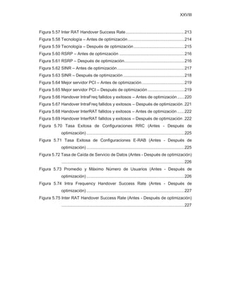 Basic lte kpi | PDF