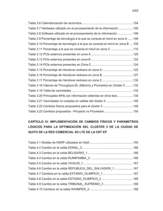 XXX
Tabla 3.6 Calendarización de recorridos............................................................104
Tabla 3.7 Hardware utilizado en el procesamiento de la información .................105
Tabla 3.8 Software utilizado en el procesamiento de la información ..................106
Tabla 3.9 Porcentaje de tecnología a la que se conecta el móvil en zona A ......109
Tabla 3.10 Porcentaje de tecnología a la que se conecta el móvil en zona B ....109
Tabla 3.11 Porcentaje a la que se conecta el móvil en zona C ..........................110
Tabla 3.12 PCIs externos presentes en zona A .................................................120
Tabla 3.13 PCIs externos presentes en zona B .................................................122
Tabla 3.14 PCIs externos presentes en Zona C.................................................124
Tabla 3.15 Porcentaje de Handover exitosos en zona A ....................................125
Tabla 3.16 Porcentaje de Handover exitosos en zona B ....................................127
Tabla 3.17 Porcentaje de Handover exitosos en zona C....................................130
Tabla 3.18 Valores de Throughput DL (Máximo y Promedio) en Clúster 5 .........132
Tabla 3.19 Tabla de vecindades ........................................................................133
Tabla 3.20 Principales KPIs con información obtenida en drive test...................134
Tabla 3.21 Vecindades no creadas en celdas del clúster 5................................148
Tabla 3.22 Cambios físicos propuestos para el clúster 5 ...................................148
Tabla 3.23 Cambios propuestos - Proyecto vs Proveedor..................................150
CAPÍTULO IV: IMPLEMENTACIÓN DE CAMBIOS FÍSICOS Y PARÁMETROS
LÓGICOS PARA LA OPTIMIZACIÓN DEL CLÚSTER 5 DE LA CIUDAD DE
QUITO DE LA RED COMERCIAL 4G LTE DE LA CNT EP
Tabla 4.1 Niveles de RSRP utilizados en Atoll ...................................................155
Tabla 4.2 Cambio en la celda DORAL_2............................................................166
Tabla 4.3 Cambio en la celda BELISARIO_1 .....................................................166
Tabla 4.4 Cambio en la celda RUMIPAMBA_3 ..................................................166
Tabla 4.5 Cambio en la celda VIVALDI_1 ..........................................................167
Tabla 4.6 Cambio en la celda REPUBLICA_DEL_SALVADOR_1......................167
Tabla 4.7 Cambios en la celda ESTADIO_OLIMPICO_1 ...................................167
Tabla 4.8 Cambio en la celda ESTADIO_OLIMPICO_2 .....................................168
Tabla 4.9 Cambio en la celda TRIBUNAL_SUPREMO_3 ..................................168
Tabla 4.10 Cambios en la celda WHIMPER_2...................................................168
 