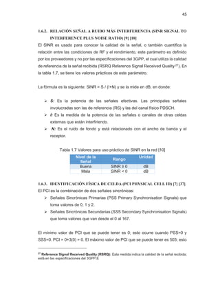 Basic lte kpi | PDF