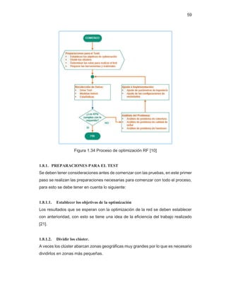 Basic lte kpi | PDF