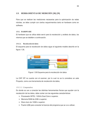 Basic lte kpi | PDF