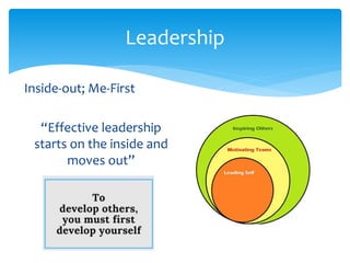 Inside-out; Me-First
“Effective leadership
starts on the inside and
moves out”
Leadership
 