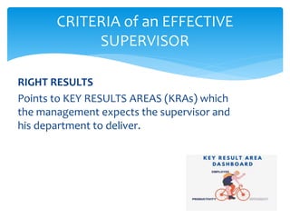 CRITERIA of an EFFECTIVE
SUPERVISOR
RIGHT RESULTS
Points to KEY RESULTS AREAS (KRAs) which
the management expects the supervisor and
his department to deliver.
 