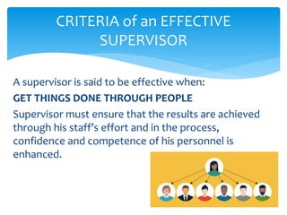 CRITERIA of an EFFECTIVE
SUPERVISOR
A supervisor is said to be effective when:
GET THINGS DONE THROUGH PEOPLE
Supervisor must ensure that the results are achieved
through his staff’s effort and in the process,
confidence and competence of his personnel is
enhanced.
 
