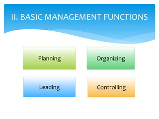 II. BASIC MANAGEMENT FUNCTIONS
Planning Organizing
Leading Controlling
 