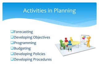 Activities in Planning
Forecasting
Developing Objectives
Programming
Budgeting
Developing Policies
Developing Procedures
 
