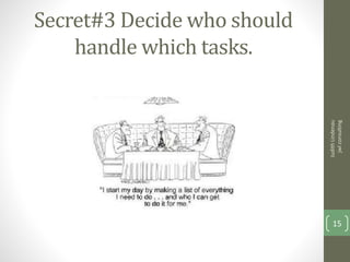Secret#3 Decide who should
handle which tasks.
JudithLindenau
jwlconsulting
15
 
