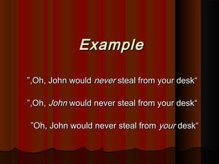 ExampleExample
““Oh, John wouldOh, John would nevernever steal from your desksteal from your desk,,””
““Oh,Oh, JohnJohn would never steal from your deskwould never steal from your desk,,””
““Oh, John would never steal fromOh, John would never steal from youryour deskdesk””
 
