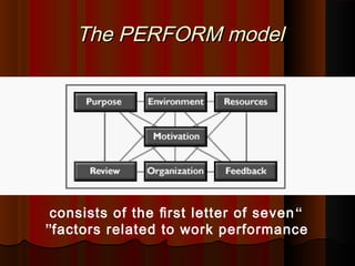 The PERFORM modelThe PERFORM model
“consists of the ﬁrst letter of seven
factors related to work performance”
 