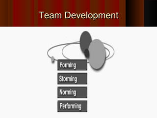 Team DevelopmentTeam Development
 