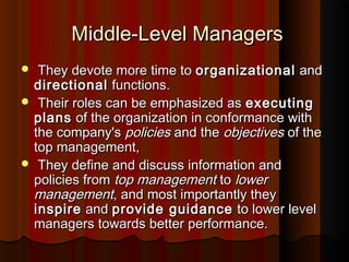 Middle-Level ManagersMiddle-Level Managers
 They devote more time toThey devote more time to organizationalorganizational andand
directionaldirectional functions.functions.
 Their roles can be emphasized asTheir roles can be emphasized as executingexecuting
plansplans of the organization in conformance withof the organization in conformance with
the company'sthe company's policiespolicies and theand the objectivesobjectives of theof the
top management,top management,
 They define and discuss information andThey define and discuss information and
policies frompolicies from top managementtop management toto lowerlower
managementmanagement, and most importantly they, and most importantly they
inspireinspire andand provide guidanceprovide guidance to lower levelto lower level
managers towards better performance.managers towards better performance.
 