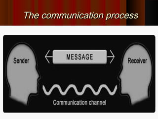 The communication processThe communication process
 