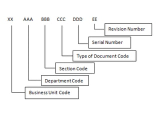 (Basic Management System).pptx