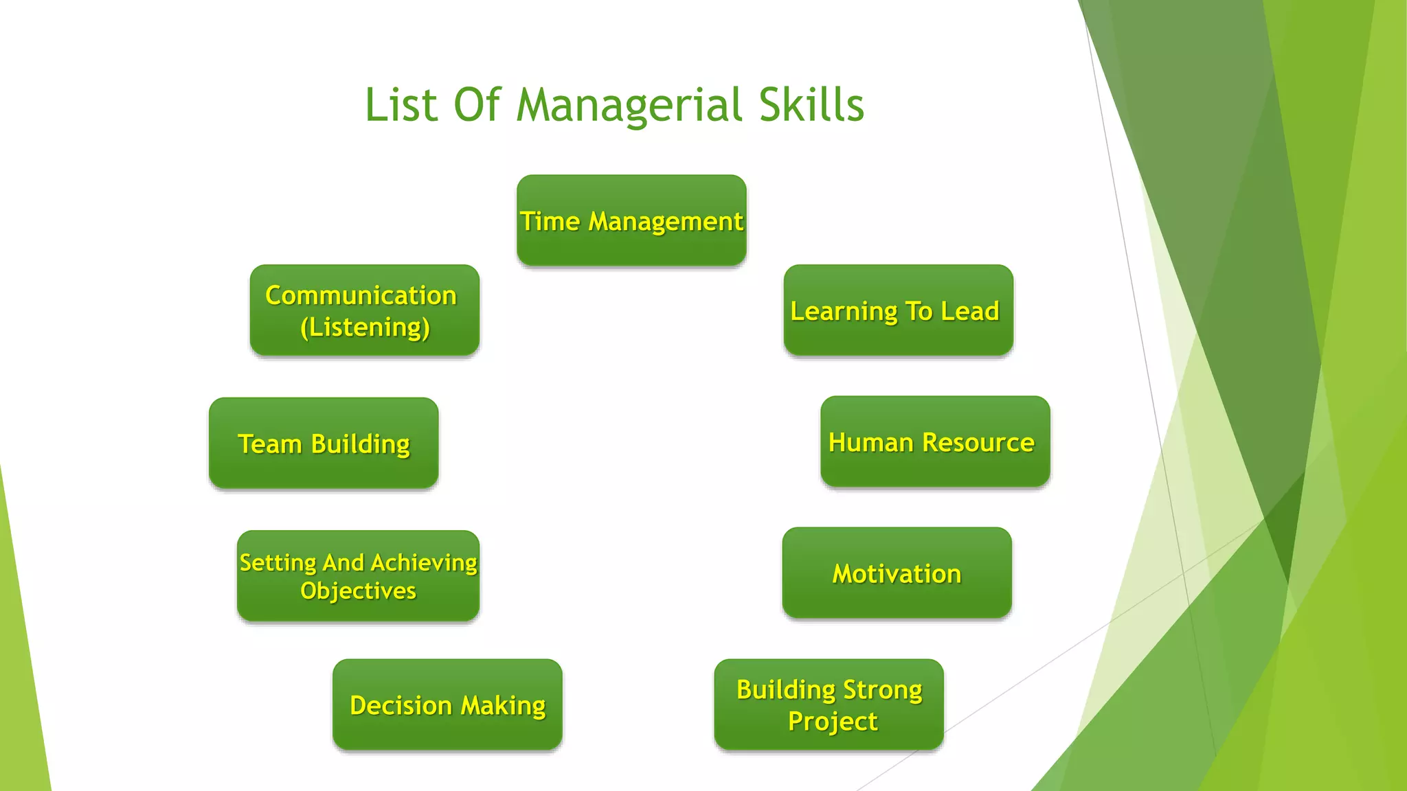 List Of Managerial Skills 
Learning To Lead 
Communication 
(Listening) 
Team Building Human Resource 
Motivation 
Setting And Achieving 
Objectives 
Decision Making 
Building Strong 
Project 
Time Management 
 