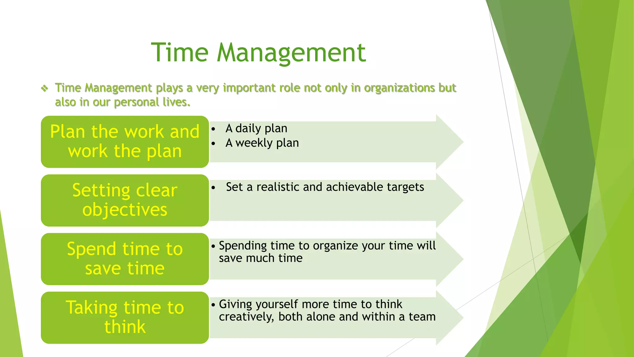 Time Management 
 Time Management plays a very important role not only in organizations but 
also in our personal lives. 
• A daily plan 
• A weekly plan 
Plan the work and 
work the plan 
Setting clear • Set a realistic and achievable targets 
objectives 
• Spending time to organize your time will 
save much time Spend time to 
save time 
• Giving yourself more time to think 
creatively, both alone and within a team Taking time to 
think 
 