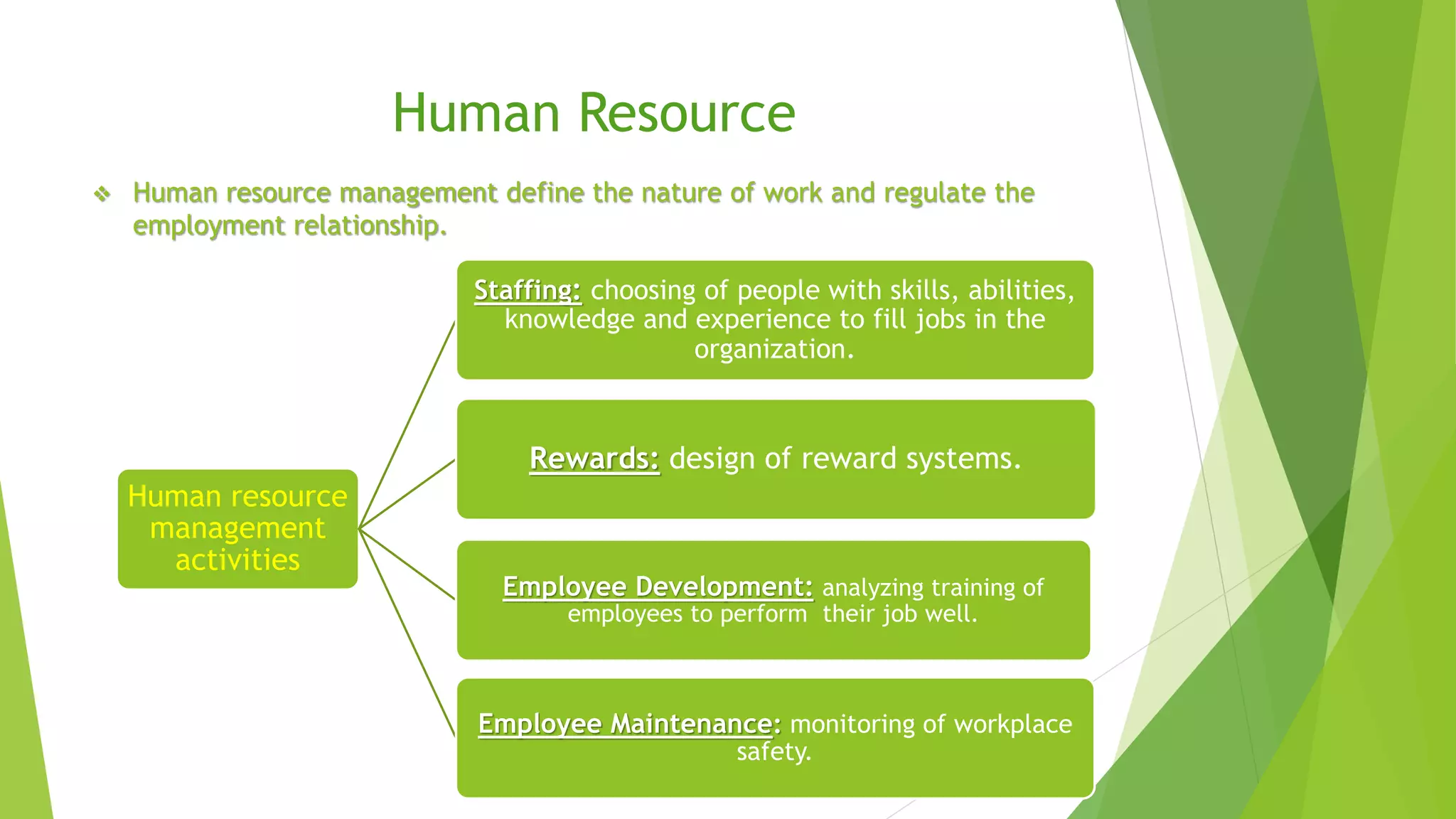 Human Resource 
 Human resource management define the nature of work and regulate the 
employment relationship. 
Human resource 
management 
activities 
Staffing: choosing of people with skills, abilities, 
knowledge and experience to fill jobs in the 
organization. 
Rewards: design of reward systems. 
Employee Development: analyzing training of 
employees to perform their job well. 
Employee Maintenance: monitoring of workplace 
safety. 
 