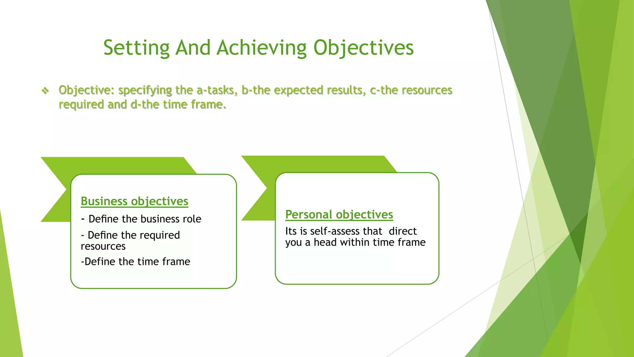 Setting And Achieving Objectives 
 Objective: specifying the a-tasks, b-the expected results, c-the resources 
required and d-the time frame. 
Business objectives 
- Define the business role 
- Define the required 
resources 
-Define the time frame 
Personal objectives 
Its is self-assess that direct 
you a head within time frame 
 