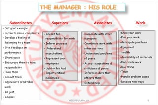 Subordinates Superiors Associates Work
HSE/RPL/UMALLA 9
 