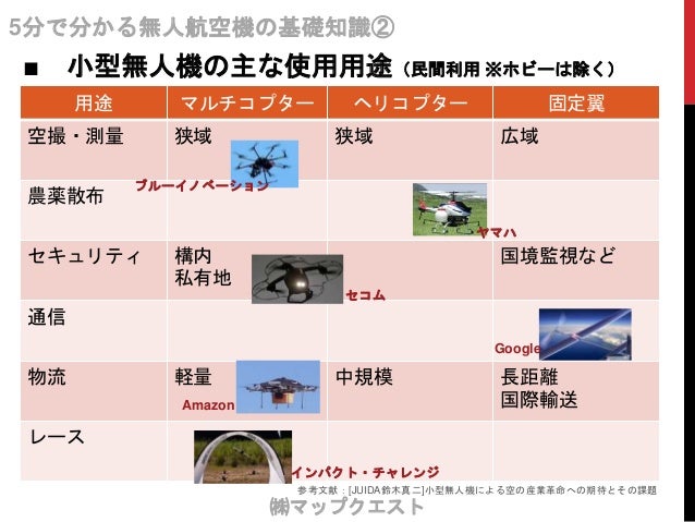 基礎知識２ 無人航空機の種類と用途