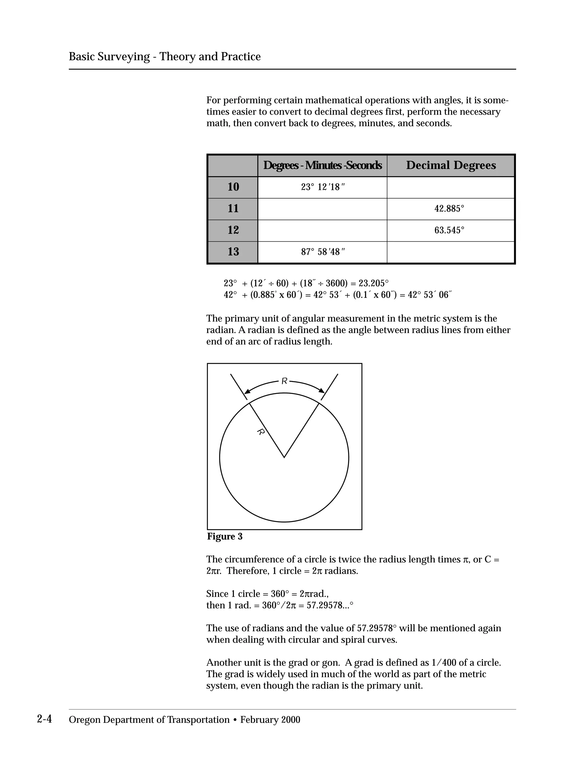 Basic Surveying - Theory and Practice
For performing certain mathematical operations with angles, it is some-
times easier to convert to decimal degrees first, perform the necessary
math, then convert back to degrees, minutes, and seconds.
sdnoceS-setuniM-seergeD seergeDlamiceD
01 21°32 ' 81 "
11 °588.24
21 °545.36
31 85°78 ' 84 "
23° + (12´ ÷ 60) + (18˝ ÷ 3600) = 23.205°
42° + (0.885°
x 60´) = 42° 53´ + (0.1´ x 60˝) = 42° 53´ 06˝
The primary unit of angular measurement in the metric system is the
radian. A radian is defined as the angle between radius lines from either
end of an arc of radius length.
R
R
Figure 3
The circumference of a circle is twice the radius length times π, or C =
2πr. Therefore, 1 circle = 2π radians.
Since 1 circle = 360° = 2πrad.,
then 1 rad. = 360°/2π = 57.29578...°
The use of radians and the value of 57.29578° will be mentioned again
when dealing with circular and spiral curves.
Another unit is the grad or gon. A grad is defined as 1/400 of a circle.
The grad is widely used in much of the world as part of the metric
system, even though the radian is the primary unit.
2-4 Oregon Department of Transportation • February 2000
 