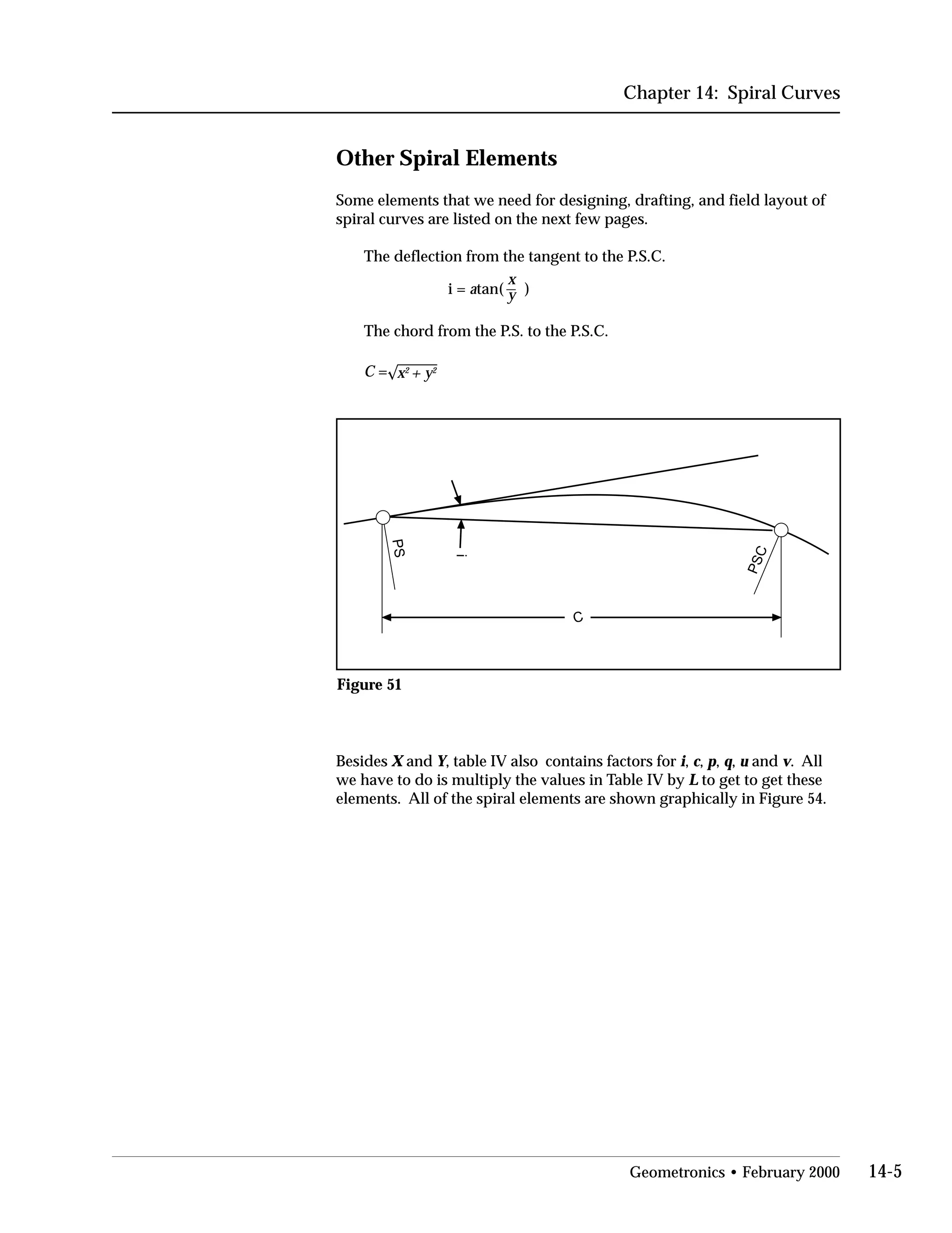 Chapter 14: Spiral Curves
Other Spiral Elements
Some elements that we need for designing, drafting, and field layout of
spiral curves are listed on the next few pages.
The deflection from the tangent to the P.S.C.
i = atan(
x
y )
The chord from the P.S. to the P.S.C.
C = x2
+ y2
PS
PSC
C
i
Figure 51
Besides X and Y, table IV also contains factors for i, c, p, q, u and v. All
we have to do is multiply the values in Table IV by L to get to get these
elements. All of the spiral elements are shown graphically in Figure 54.
Geometronics • February 2000 14-5
 