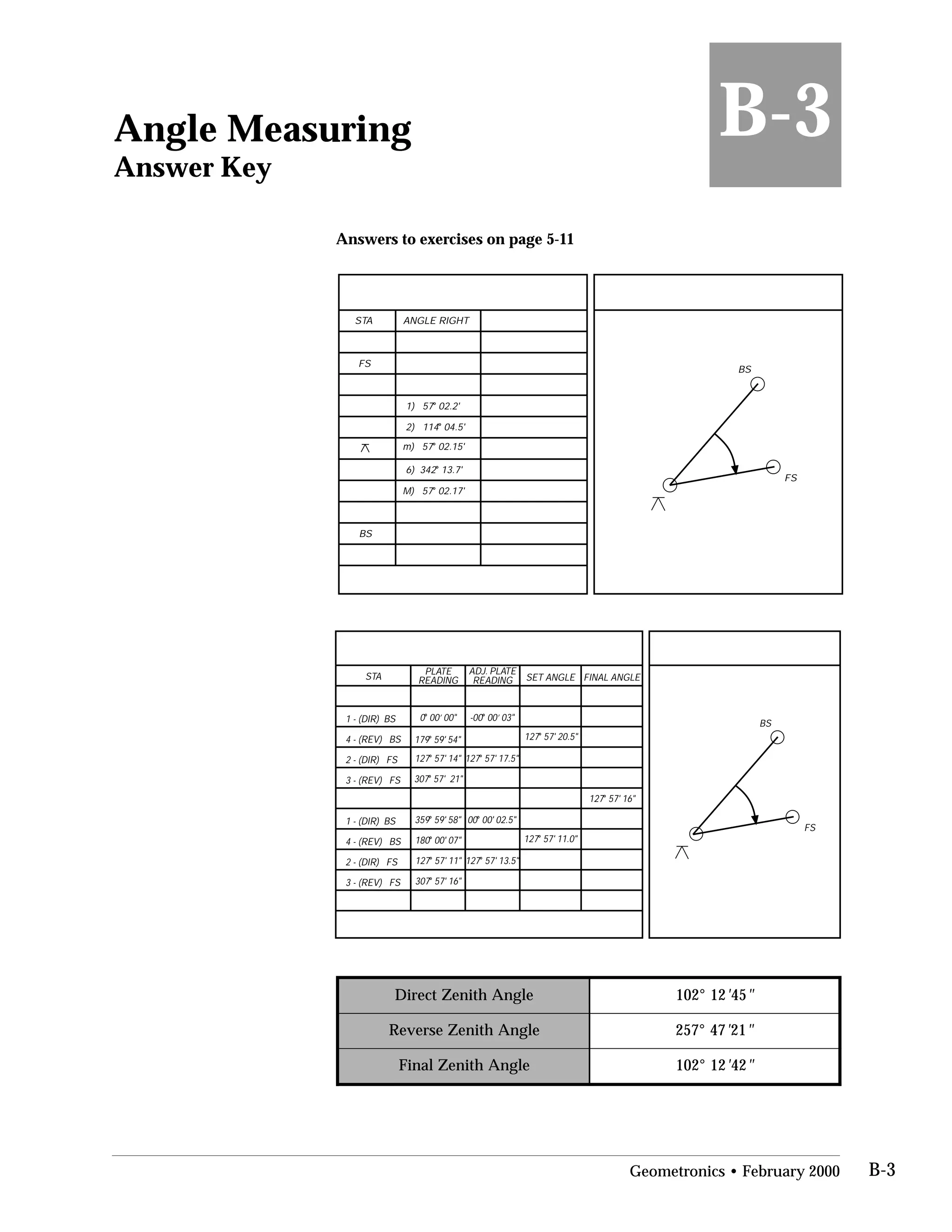 Angle Measuring
Answer Key
Answers to exercises on page 5-11
m) o
02.15'
M) o
02.17'
2) o
04.5'
STA ANGLE RIGHT
FS
BS
6) o
13.7'
1) o
02.2'
57
57
114
342
57
BS
FS
B-3
307o
57'
STA
PLATE
READING
ADJ. PLATE
READING SET ANGLE FINAL ANGLE
1 - (DIR)
4 - (REV)
2 - (DIR)
3 - (REV)
1 - (DIR)
4 - (REV)
2 - (DIR)
3 - (REV)
0o
00’ 00"
179o
59' 54"
127o
57' 14"
359o
59' 58"
180o
00' 07"
127o
57' 11"
307o
57' 16"
-00o
00’ 03"
127o
57' 17.5"
00o
00' 02.5"
127o
57' 13.5"
127o
57' 20.5"
127o
57' 11.0"
127o
57' 16"
21"
BS
BS
FS
FS
BS
BS
FS
FS
BS
FS
elgnAhtineZtceriD 1°201 ' 54 "
elgnAhtineZesreveR 4°752 ' 12 "
elgnAhtineZlaniF 1°201 ' 24 "
2
7
2
Geometronics • February 2000 B-3
 