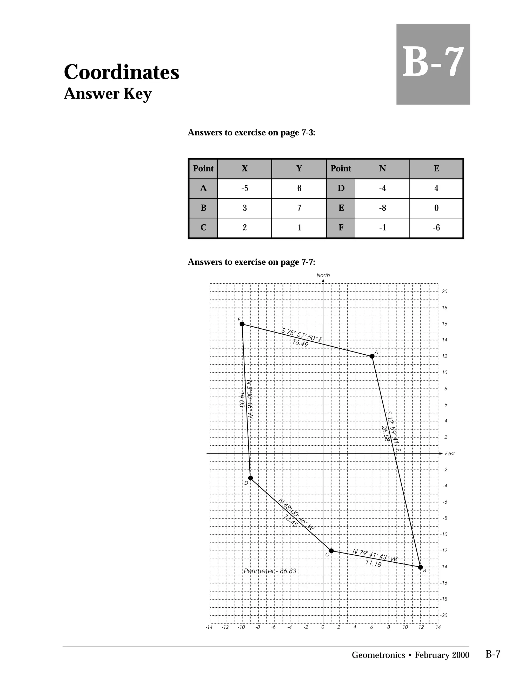 Coordinates
Answer Key
Answers to exercise on page 7-3:
B-7
tnioP X Y tnioP N E
A 5- D 4-
B 3 E 8-
C 2 F 1- -
6 4
7 0
1 6
Answers to exercise on page 7-7:
North
20
18
16
14
12
10
-2
-4
-6
-8
-10
-12
-14
-16
-18
-20
S 75o
57’ 50” E16.49
S12
o
59’41”E
26.68
Perimeter - 86.83
C
B
A
D
E
N3o
00’46”W
19.03
N
48
o
00’46”W
13.45
N 79o
41’ 43”W
11.18
8

6

4

2

East
-14 -12 -10 -8 -6 -4 -2 0 2 4 6 8 10 12 14

Geometronics • February 2000 B-7
 