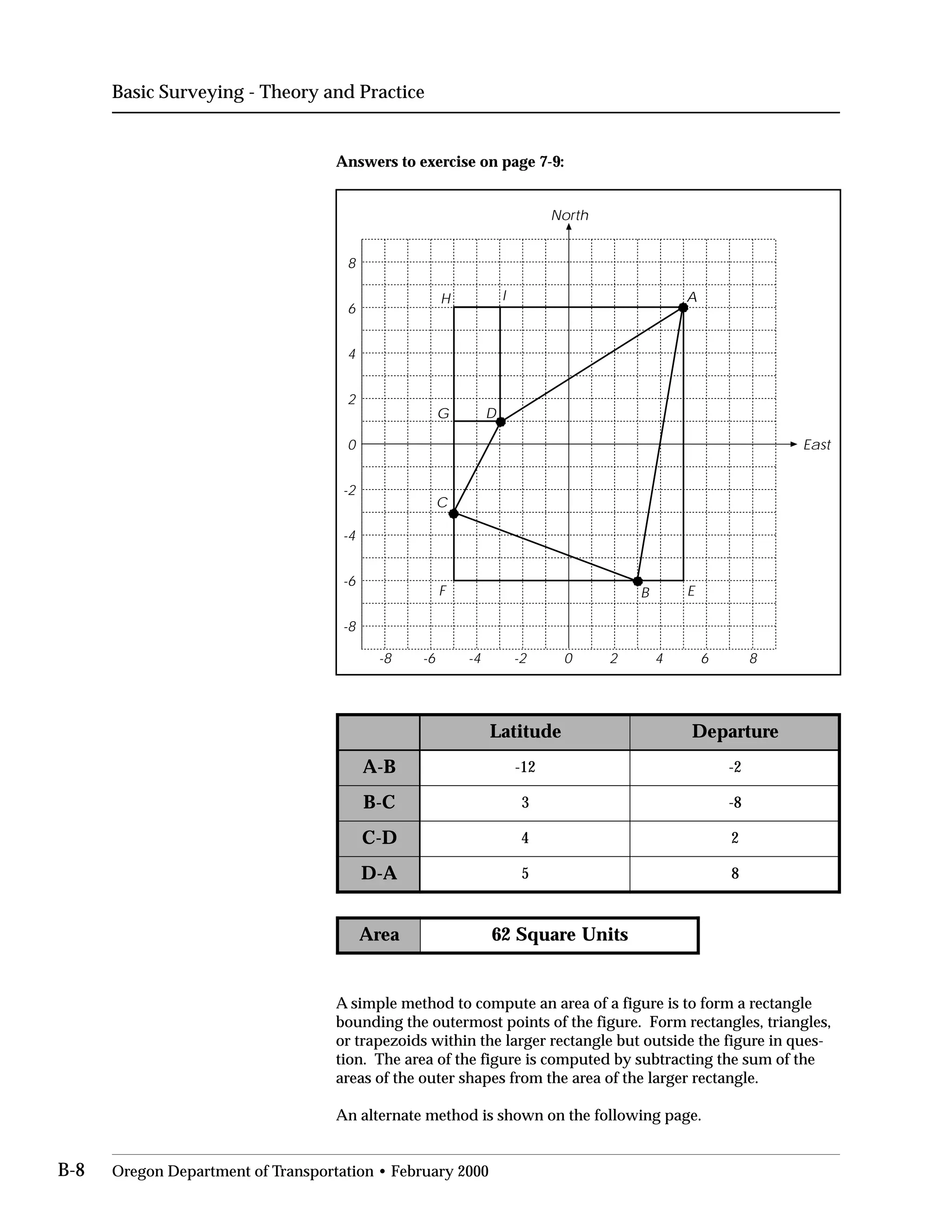 Basic Surveying - Theory and Practice
Answers to exercise on page 7-9:
8
6
4
2
0
-2
-4
-6
-8
-8 -6 -4 -2 0 8
East
North
E
C
IH
G
F
A
B
D
edutitaL erutrapeD
B-A 21- -
C-B 3 -
D-C 4
A-D 5
aerA stinUerauqS26
642
2
8
2
8
A simple method to compute an area of a figure is to form a rectangle
bounding the outermost points of the figure. Form rectangles, triangles,
or trapezoids within the larger rectangle but outside the figure in ques­
tion. The area of the figure is computed by subtracting the sum of the
areas of the outer shapes from the area of the larger rectangle.
An alternate method is shown on the following page.
B-8 Oregon Department of Transportation • February 2000
 