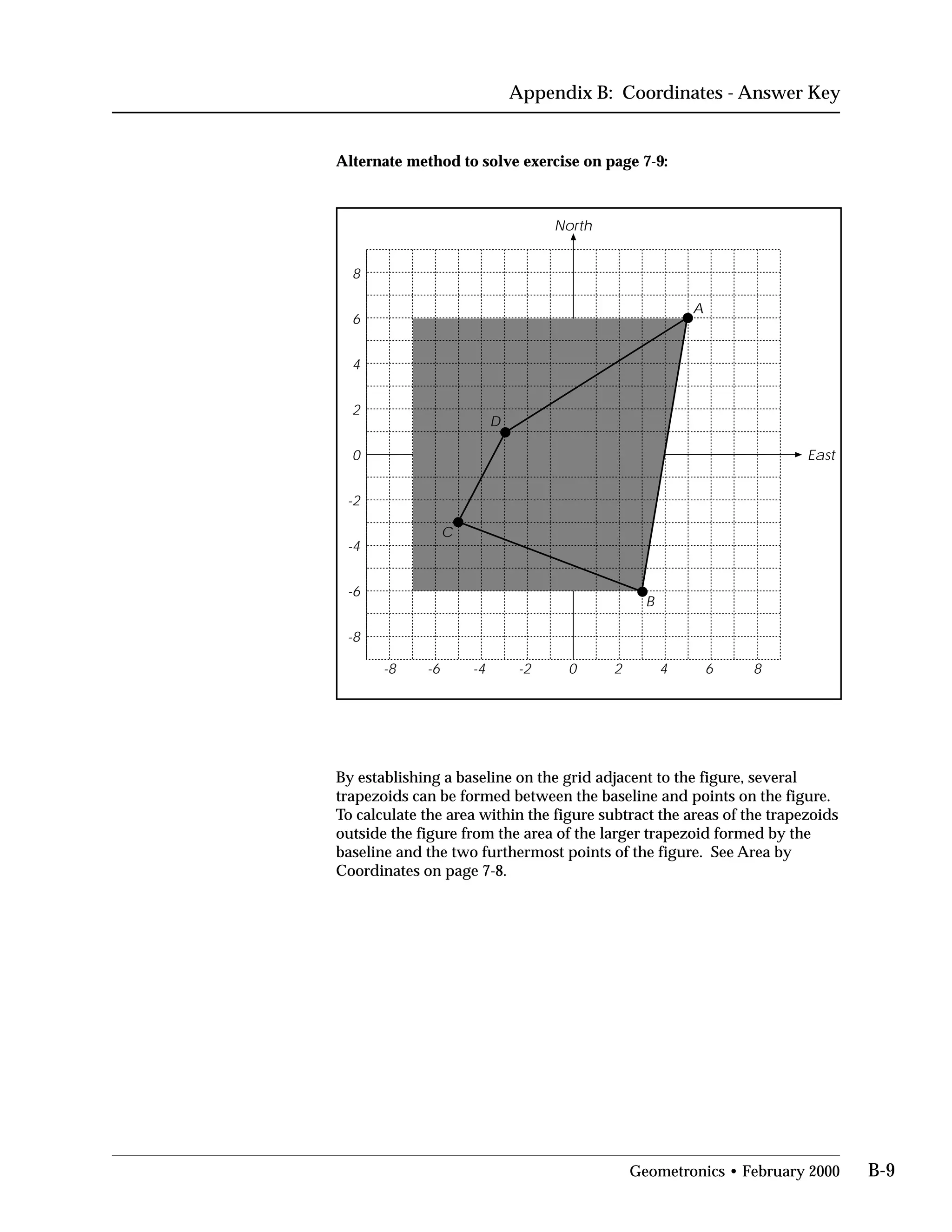 Appendix B: Coordinates - Answer Key
Alternate method to solve exercise on page 7-9:
8
6
4
2
0
-2
-4
-6
-8
-8 -6 -4 -2 0 8
East
North
642
A
D
C
B
By establishing a baseline on the grid adjacent to the figure, several
trapezoids can be formed between the baseline and points on the figure.
To calculate the area within the figure subtract the areas of the trapezoids
outside the figure from the area of the larger trapezoid formed by the
baseline and the two furthermost points of the figure. See Area by
Coordinates on page 7-8.
Geometronics • February 2000 B-9
 